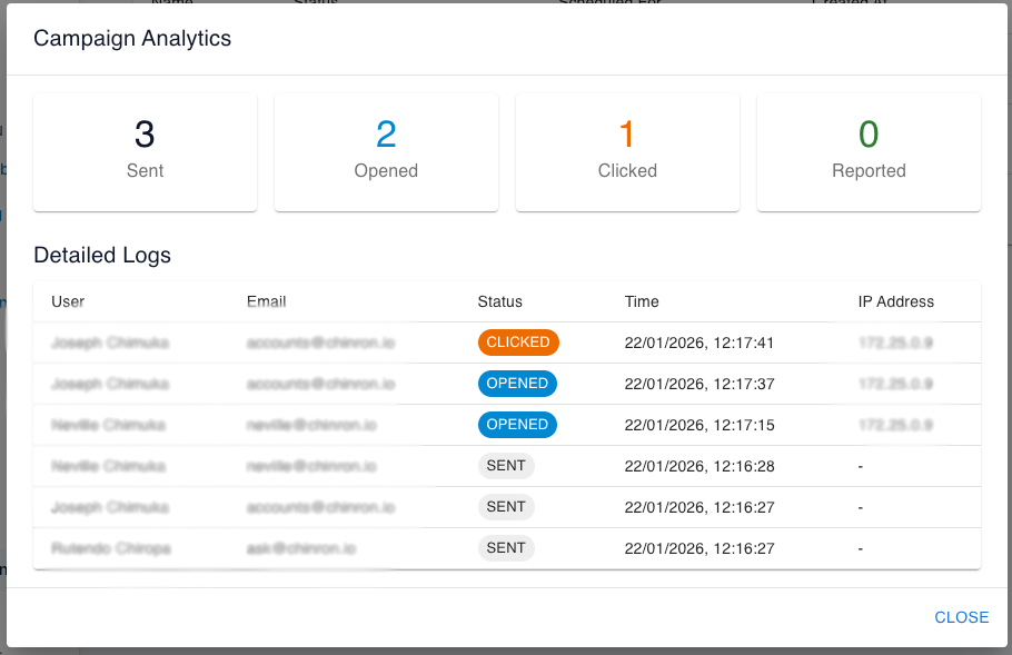 Detailed phishing analytics showing user-level tracking of opens, clicks, and reporting