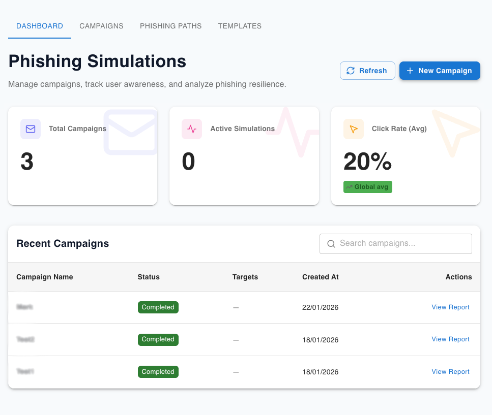 Phishing simulations dashboard showing campaign metrics, click rates, and recent campaigns