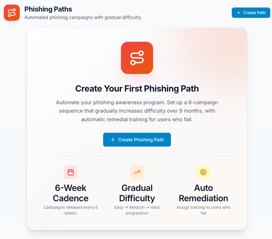 Phishing Paths interface showing automated campaigns with 6-week cadence, gradual difficulty, and auto remediation